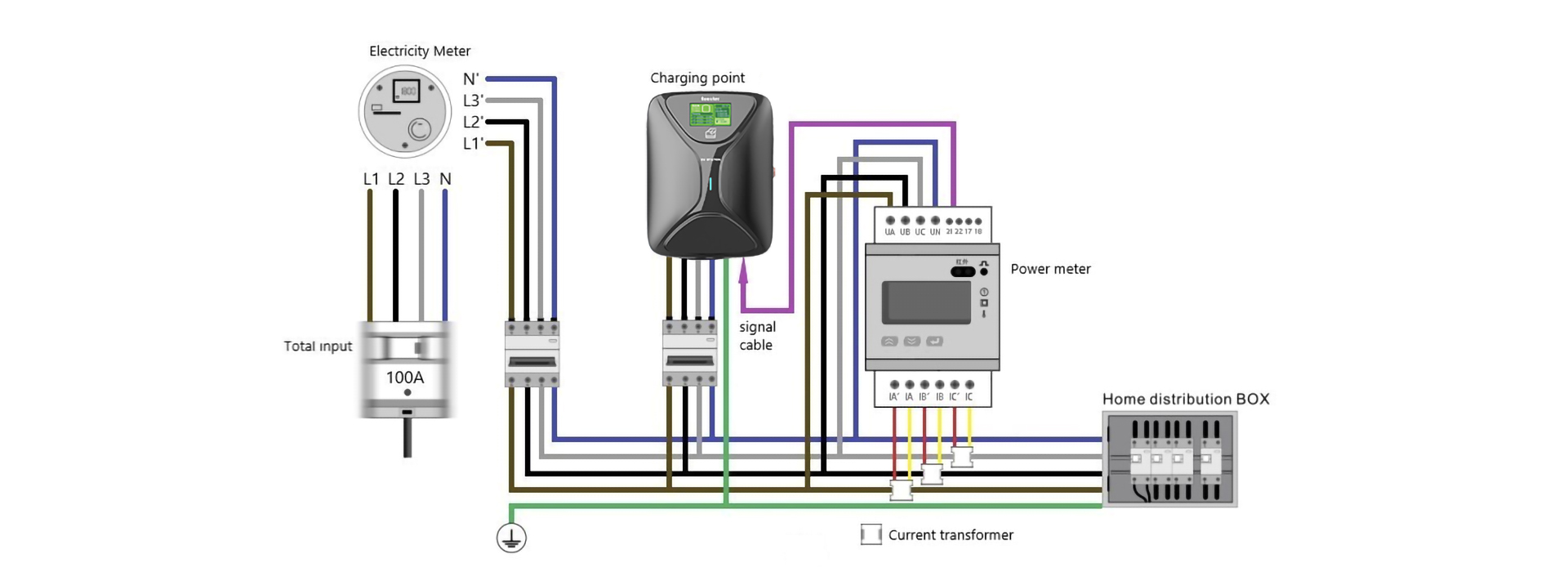 Creaxio-ev station dynamic load balance
